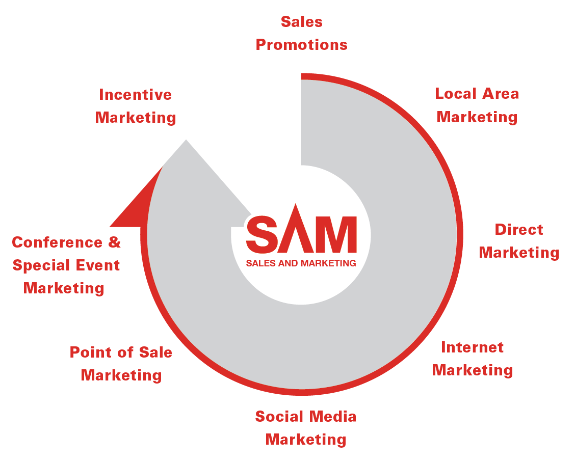 Marketing Communication Made Easy!