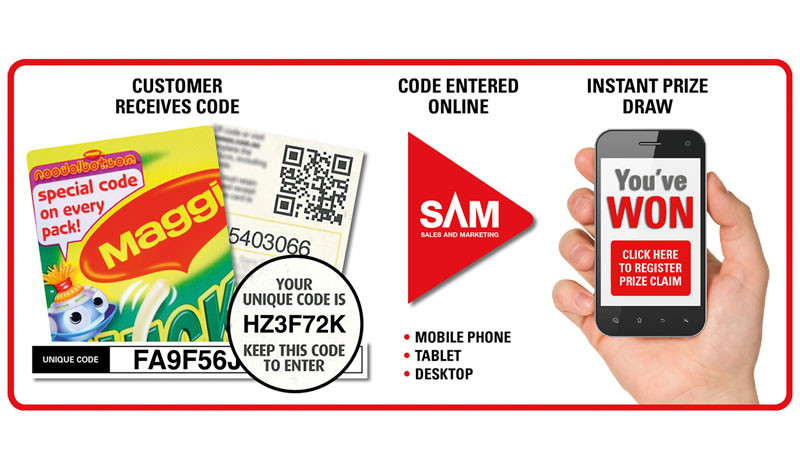 Instant Win Promotion using Coded Print Media